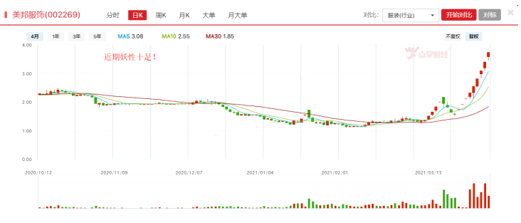 连板妖股不断，保持一份清醒很重要！