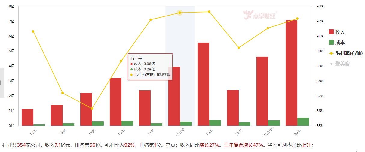 医美行业，是否进入优质赛道？