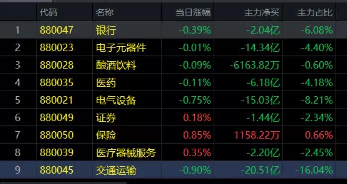 4.8午评|明天上午决定了你二季度的收益，不容错过！