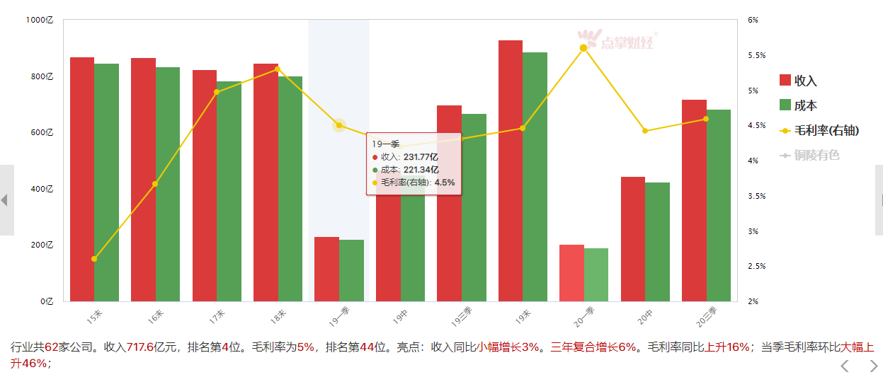 惯性下探  下周关注经济复苏领域！