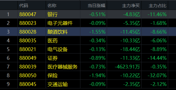 4.9午评|注意！重要板块未动，短期趋势仍待确认！