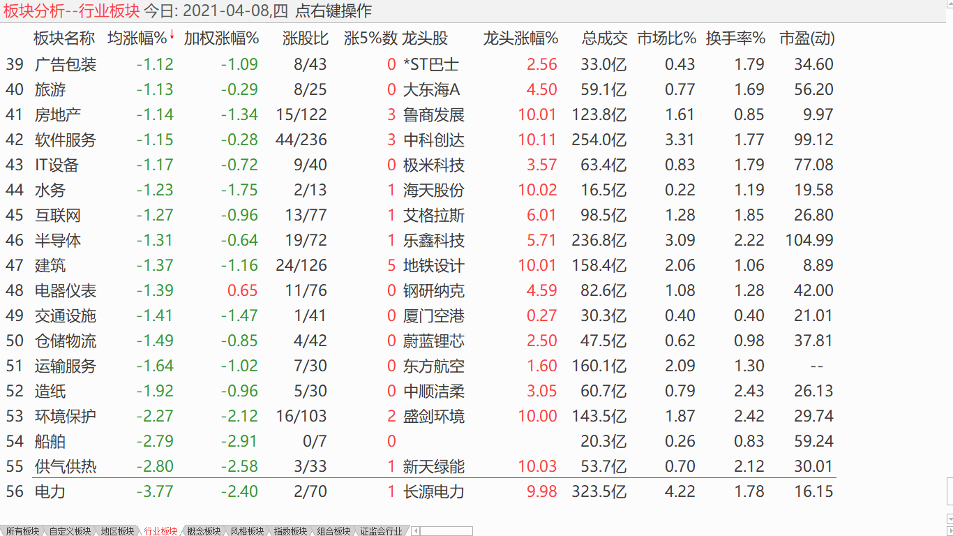 【日评】大盘延续调整