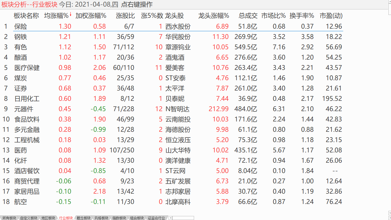 【日评】大盘延续调整