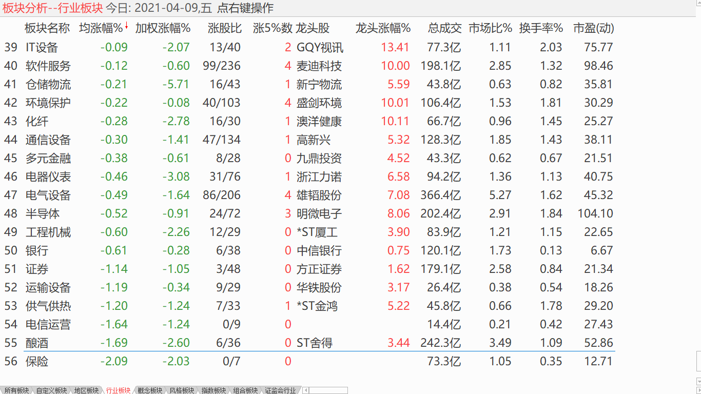 【日评】下调态势未变