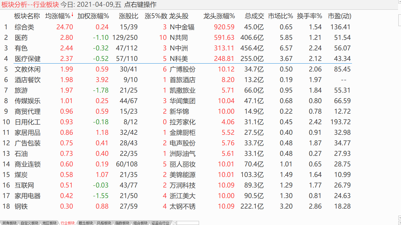 【日评】下调态势未变