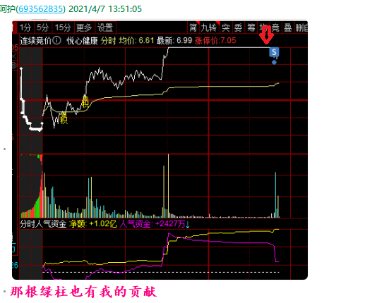 觉得亏盈的关键技术（附视频课程）