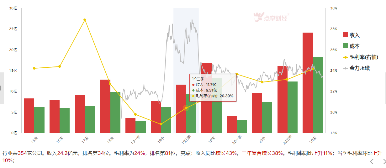 多空分歧仍看涨   聪明资金逆势加仓