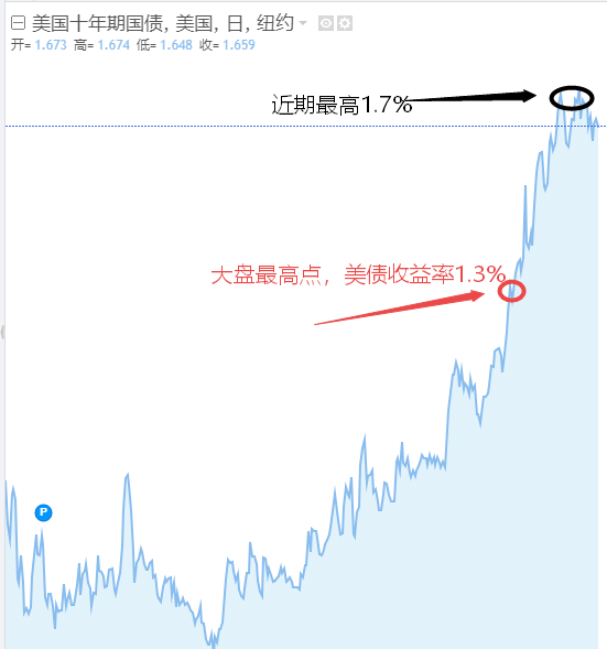 央行重磅数据，对于抱团及题材的影响如何？