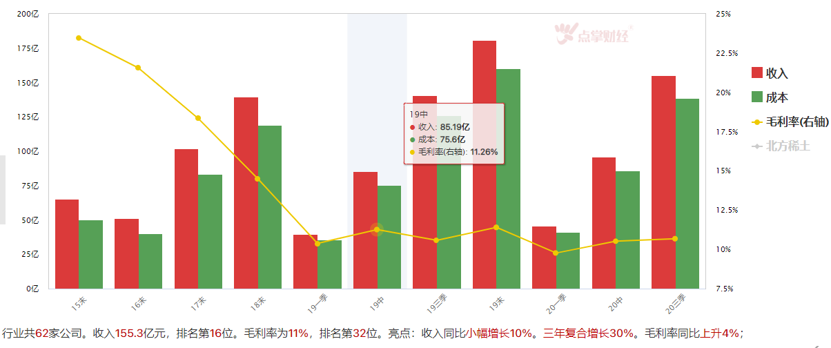 多空分歧仍看涨   聪明资金逆势加仓