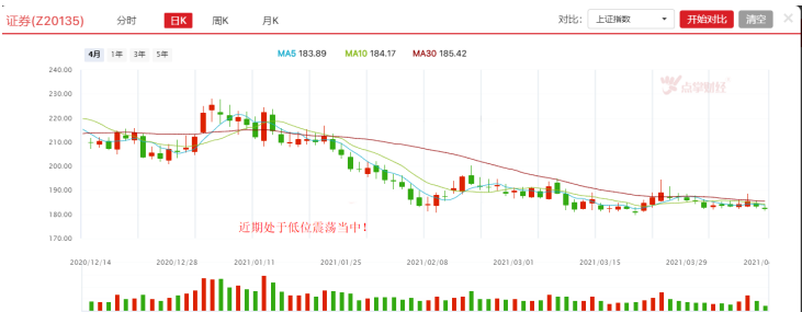 两板合并，券商板块机会来了吗？