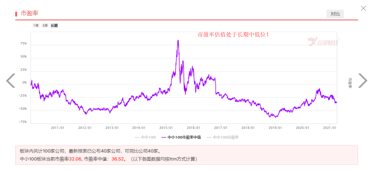 两板合并，券商板块机会来了吗？