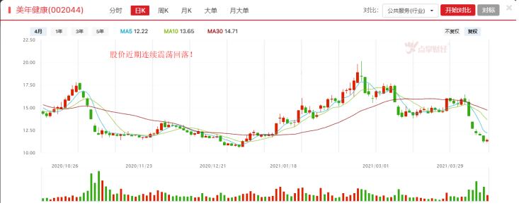 顺丰爆雷后，体检巨头又爆雷！