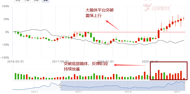 多空分歧仍看涨   聪明资金逆势加仓