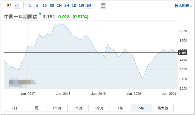 干货！2021年最强主线看这里