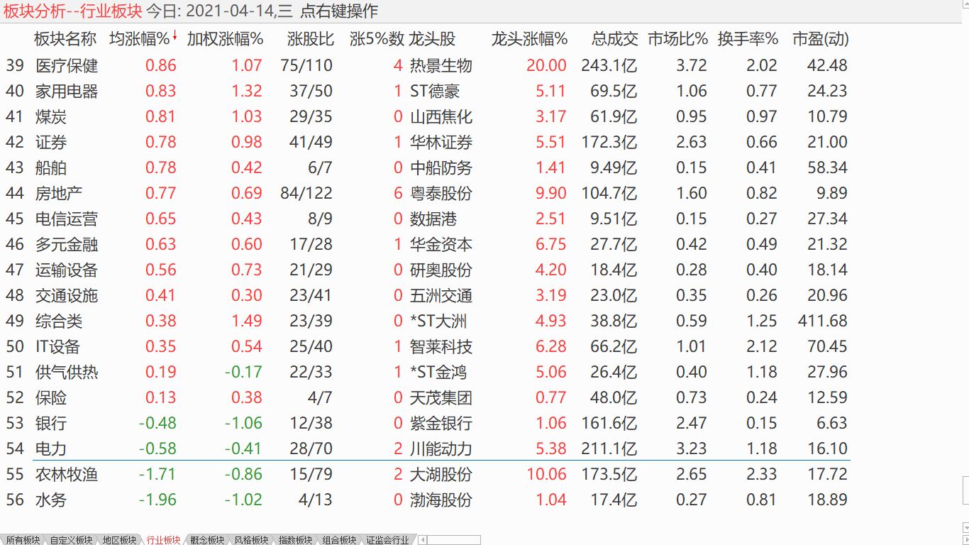 【日评】大盘中途整理