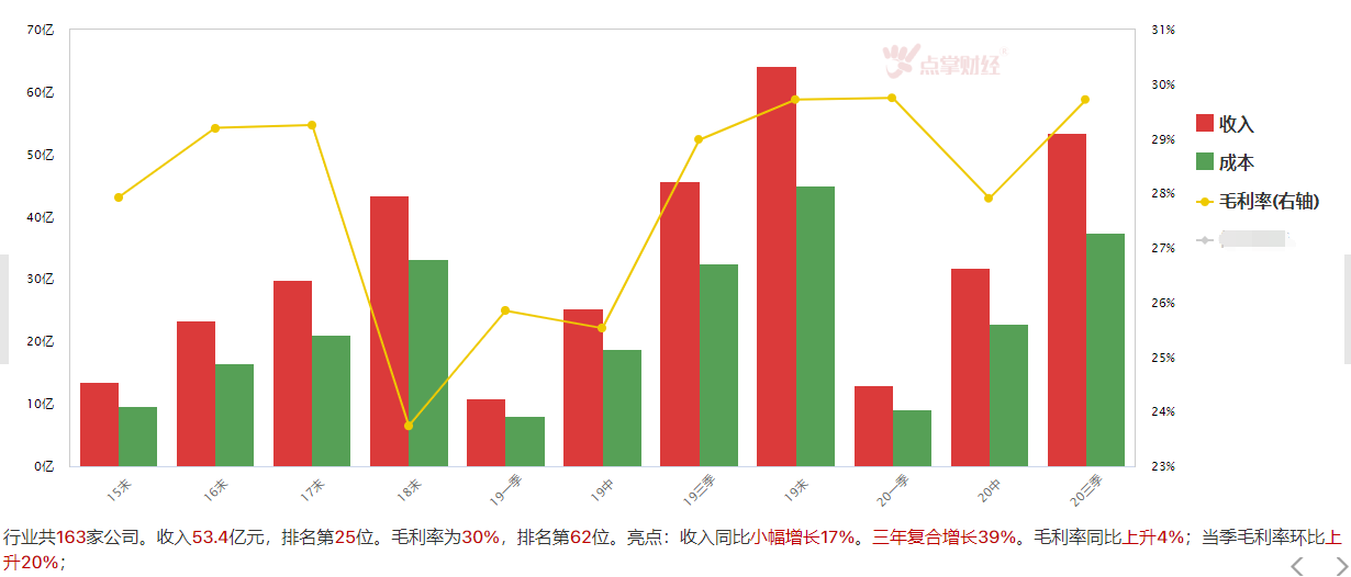 电动车销量超预期 锂业是否迎来拐点