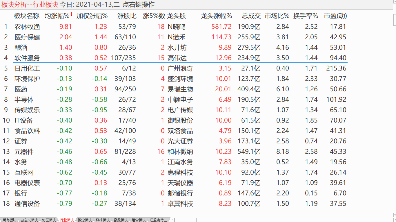 【日评】大盘探低盘整