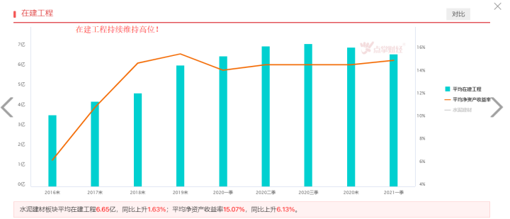 价格持续上涨，水泥板块业绩向好！