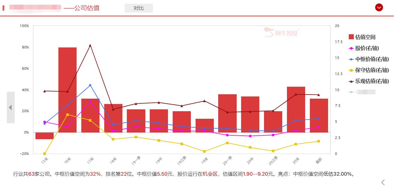 干货！2021年最强主线看这里