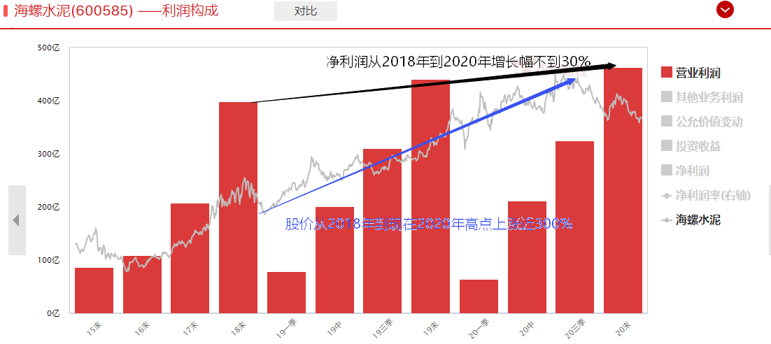 水泥价格上涨，相关板块有机会？？数据解密干货！！