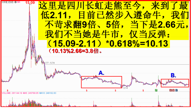 从小牛股四川长虹谈起！！