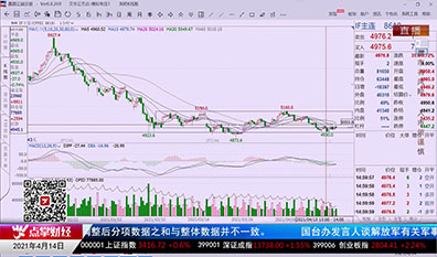 今日期货2021-04-14