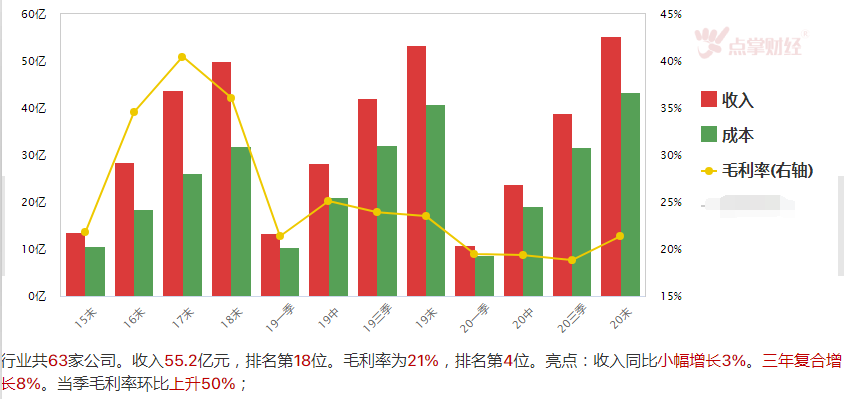 电动车销量超预期 锂业是否迎来拐点