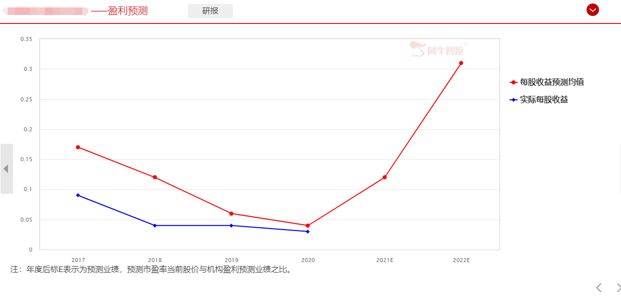 干货！2021年最强主线看这里