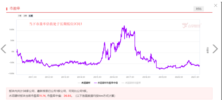 价格持续上涨，水泥板块业绩向好！