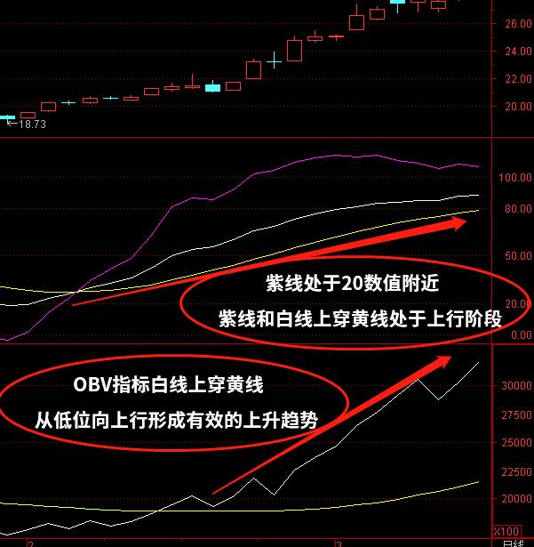 KDJ+OBV中短线技术指标组合怎么使用？