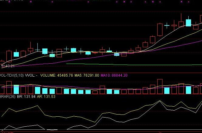 BRAR是什么指标？BRAR指标使用技巧