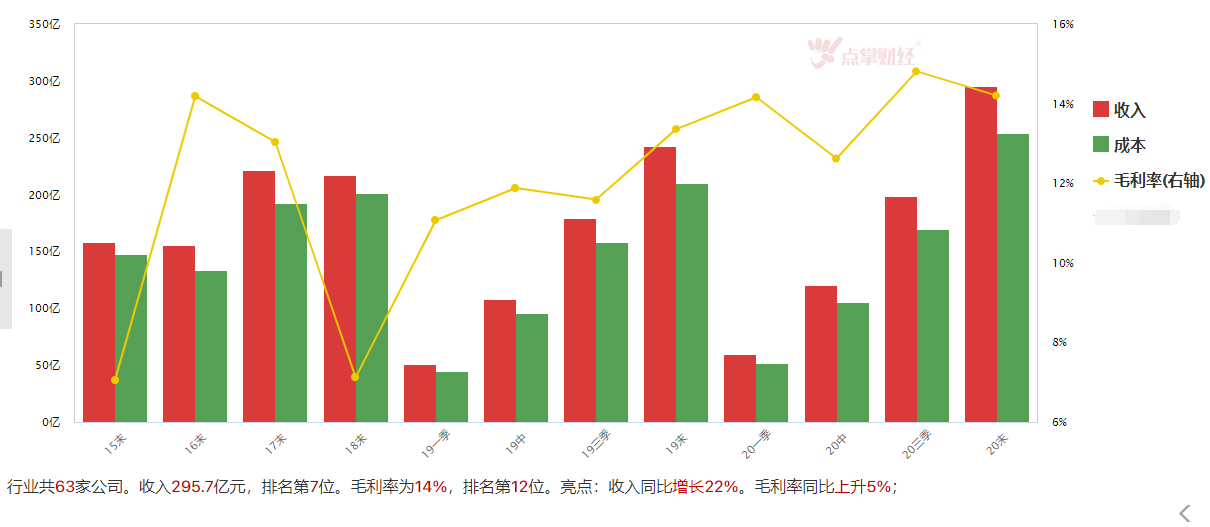 北上资金逆势回归 反弹或一触即发