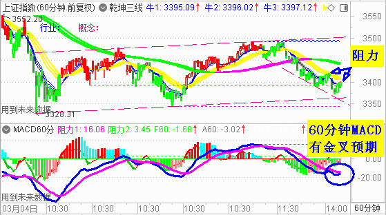 演绎黑色周四 大盘刺破3400点