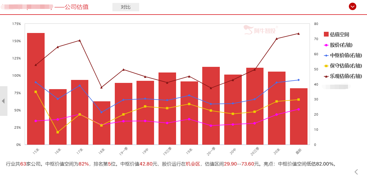 看这里，教你挖掘潜力个股的方法