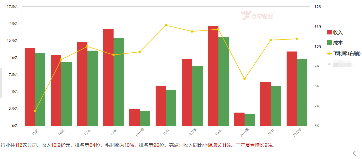 北上资金逆势回归 反弹或一触即发