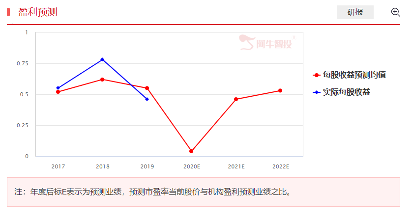 看这里，教你挖掘潜力个股的方法