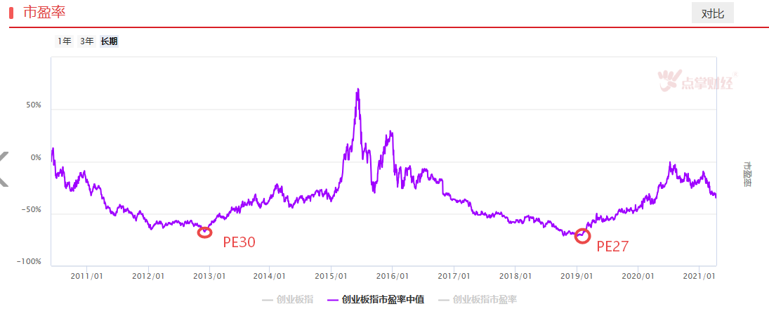 科创50跌到多少点是超级大机会？？？