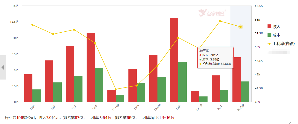 柳暗花明    谁会成为市场热点主线？