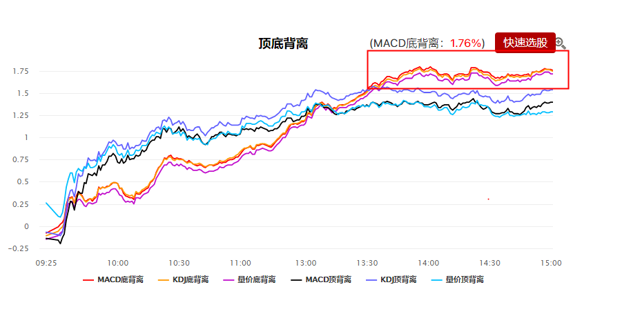 稳了？第三个“底部”迎来“聪明钱”的加仓！