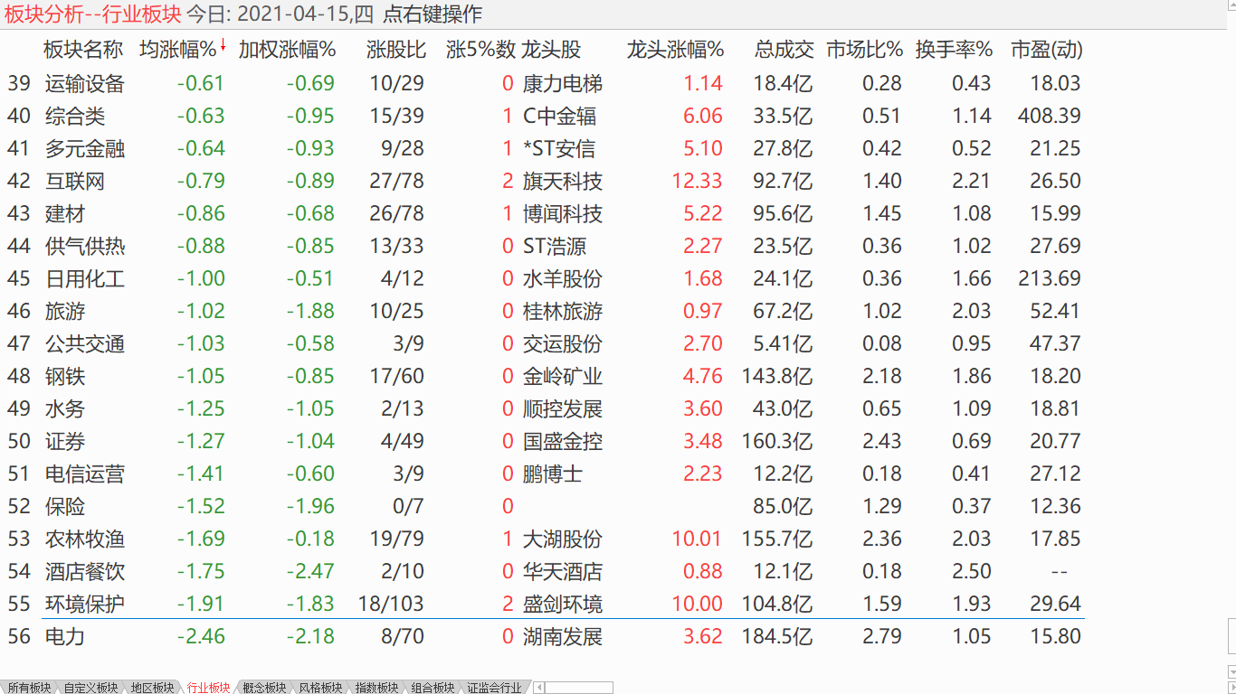 ​道指上三万四 中股成牛皮糖