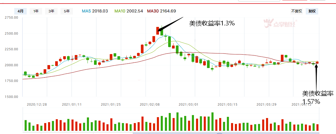 白酒又动了，能涨多少？