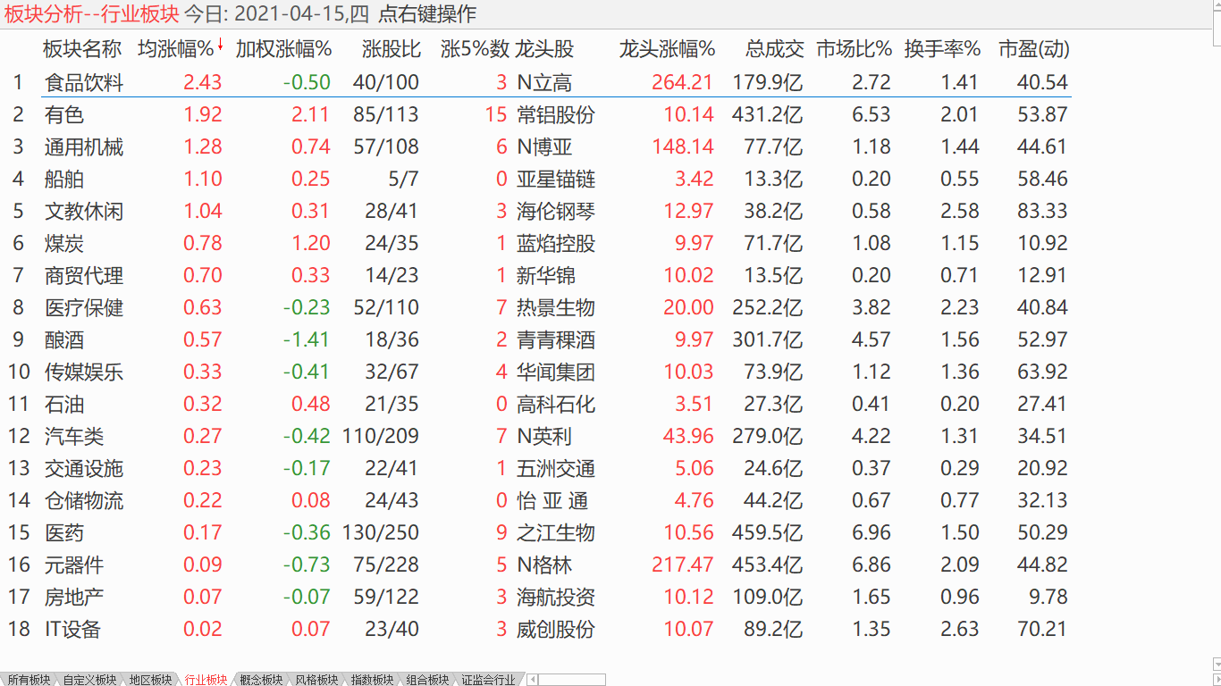 ​道指上三万四 中股成牛皮糖