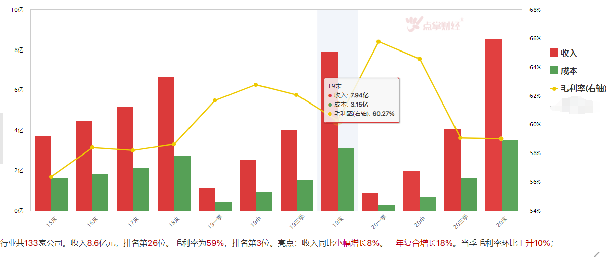 柳暗花明    谁会成为市场热点主线？