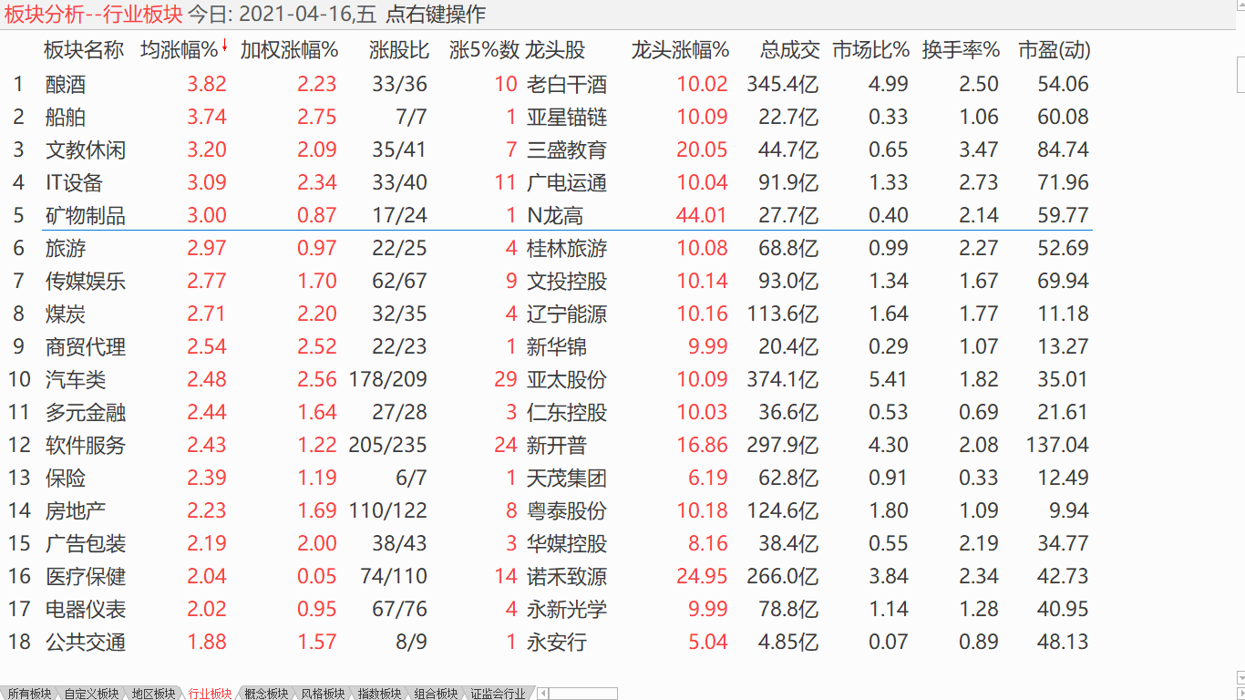 美股再创新高 中股仍在盘整