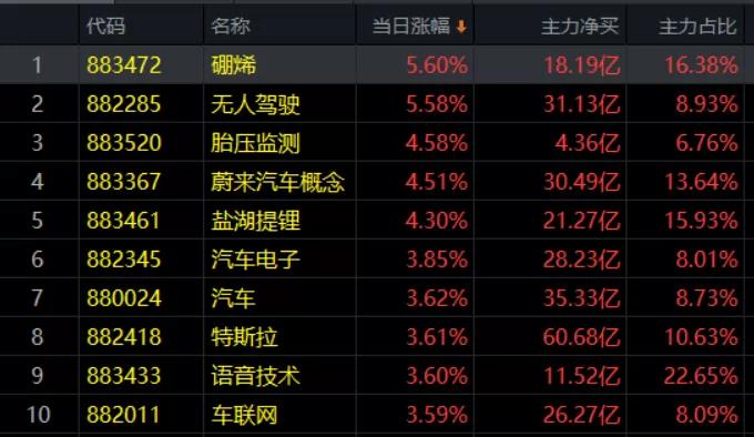 4.19收评|“魔咒”破了！