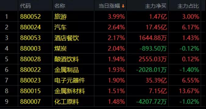 4.19午评|神奇！好嘢的变盘！