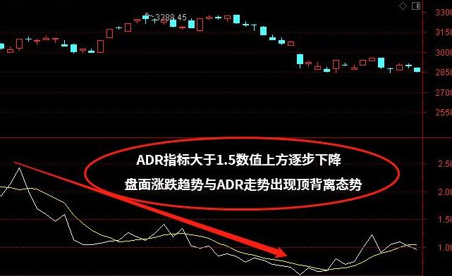 什么是ADR指标？ADR指标如何设置