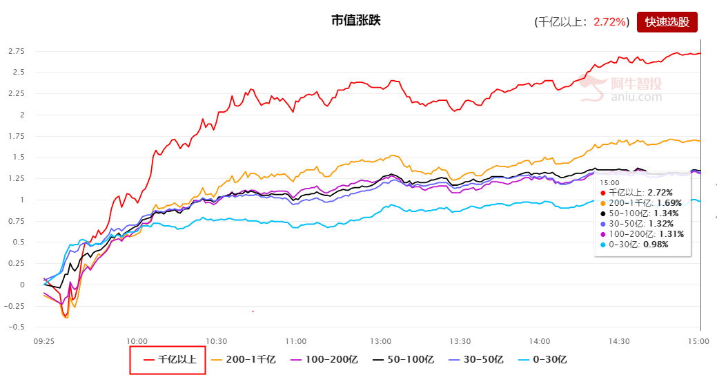 分化行情中，抱团股能否再起波澜？