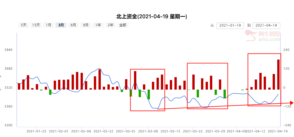 分化行情中，抱团股能否再起波澜？