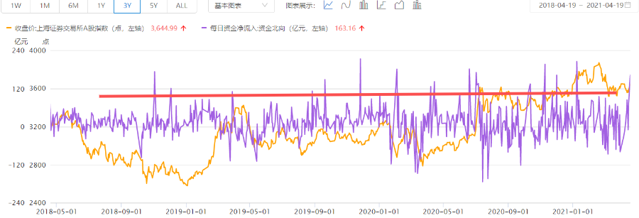 4.20收评|冲关之战！这些票拿稳了！